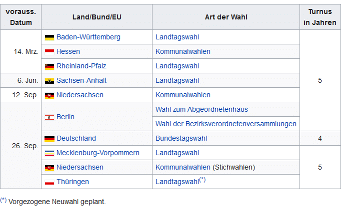 Demographischer Wandel beeinflusst indirekt künftige Wahlen