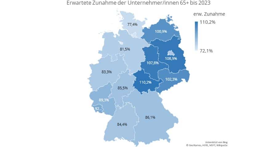 Nachfolgemonitor 2020: Die älternen Unternehmer nehmen deutlich in Ost-Deutschland zu
