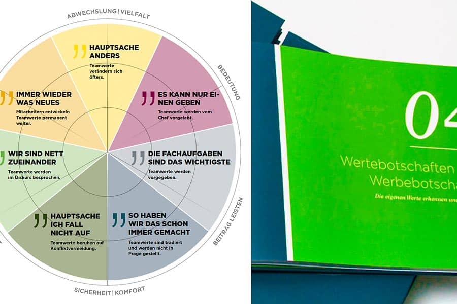Short Cuts: Unsere Wertesysteme beeinflussen die Entscheidung bei Unternehmesnachfolgen durch die entsprechende Wertekommunikation.